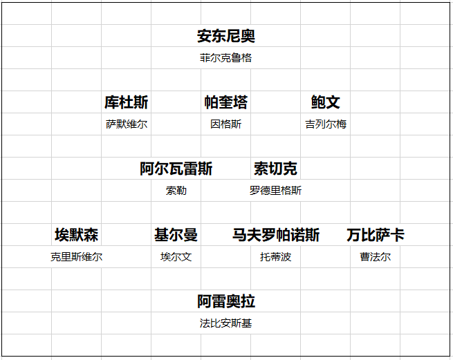 英超20队转会开局总结 黑马一黑到底 切尔西打游戏 曼联信错一人