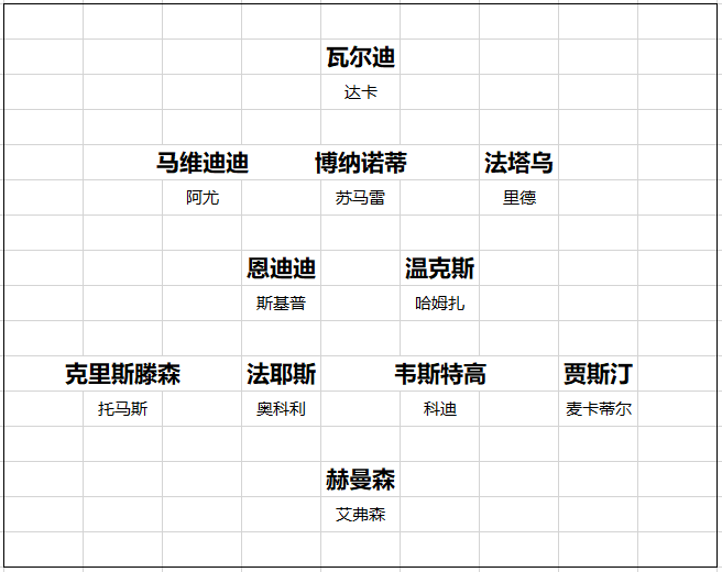 英超20队转会开局总结 黑马一黑到底 切尔西打游戏 曼联信错一人