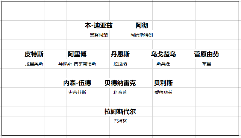 英超20队转会开局总结 黑马一黑到底 切尔西打游戏 曼联信错一人