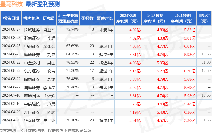 太平洋：给予皇马科技买入评级