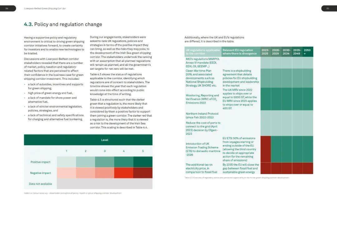 CATAPULT：利物浦贝尔法斯特绿色航运走廊报告（英）