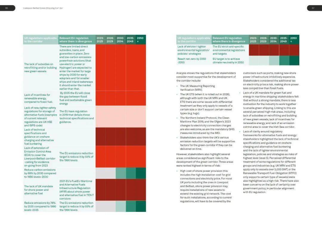 CATAPULT：利物浦贝尔法斯特绿色航运走廊报告（英）