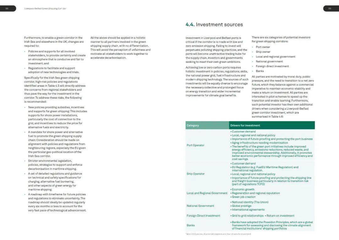 CATAPULT：利物浦贝尔法斯特绿色航运走廊报告（英）