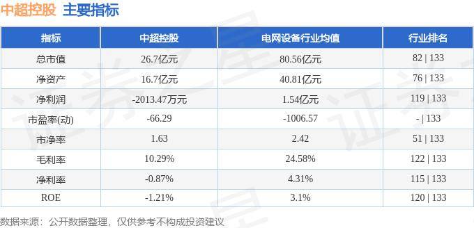 股票行情快报：中超控股（002471）9月12日主力资金净卖出156.35万元