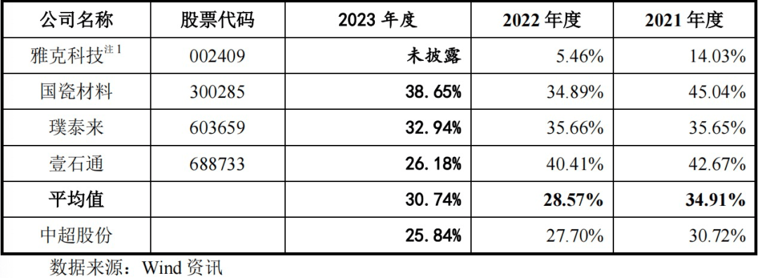 中超股份IPO前景难测