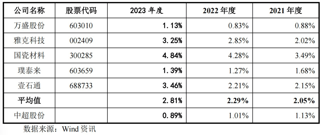 中超股份IPO前景难测