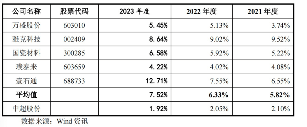 中超股份IPO前景难测