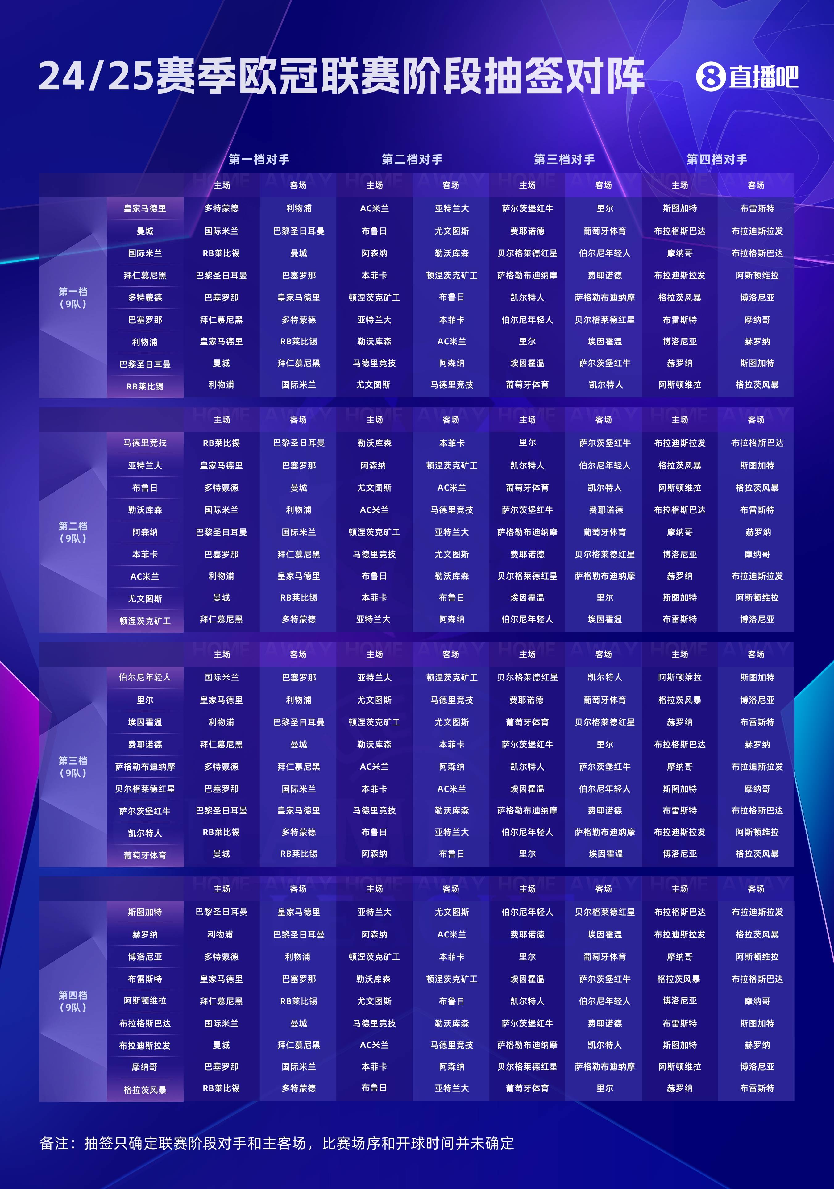 24-25赛季欧冠明日开战！强强对话提前上演，首轮曼城对阵国米 米兰对阵利物浦