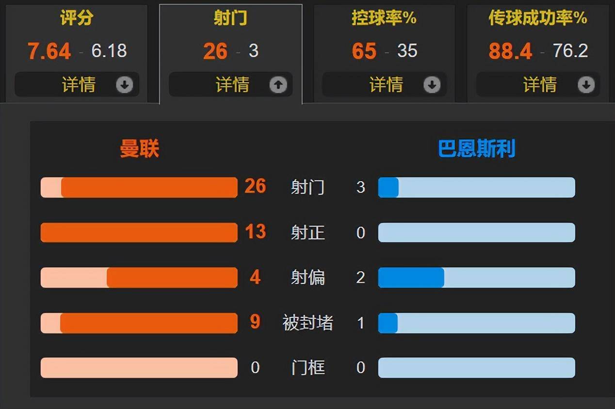 致敬国足 联赛杯-曼联7-0巴恩斯利（英甲）3人双响 安东尼点射