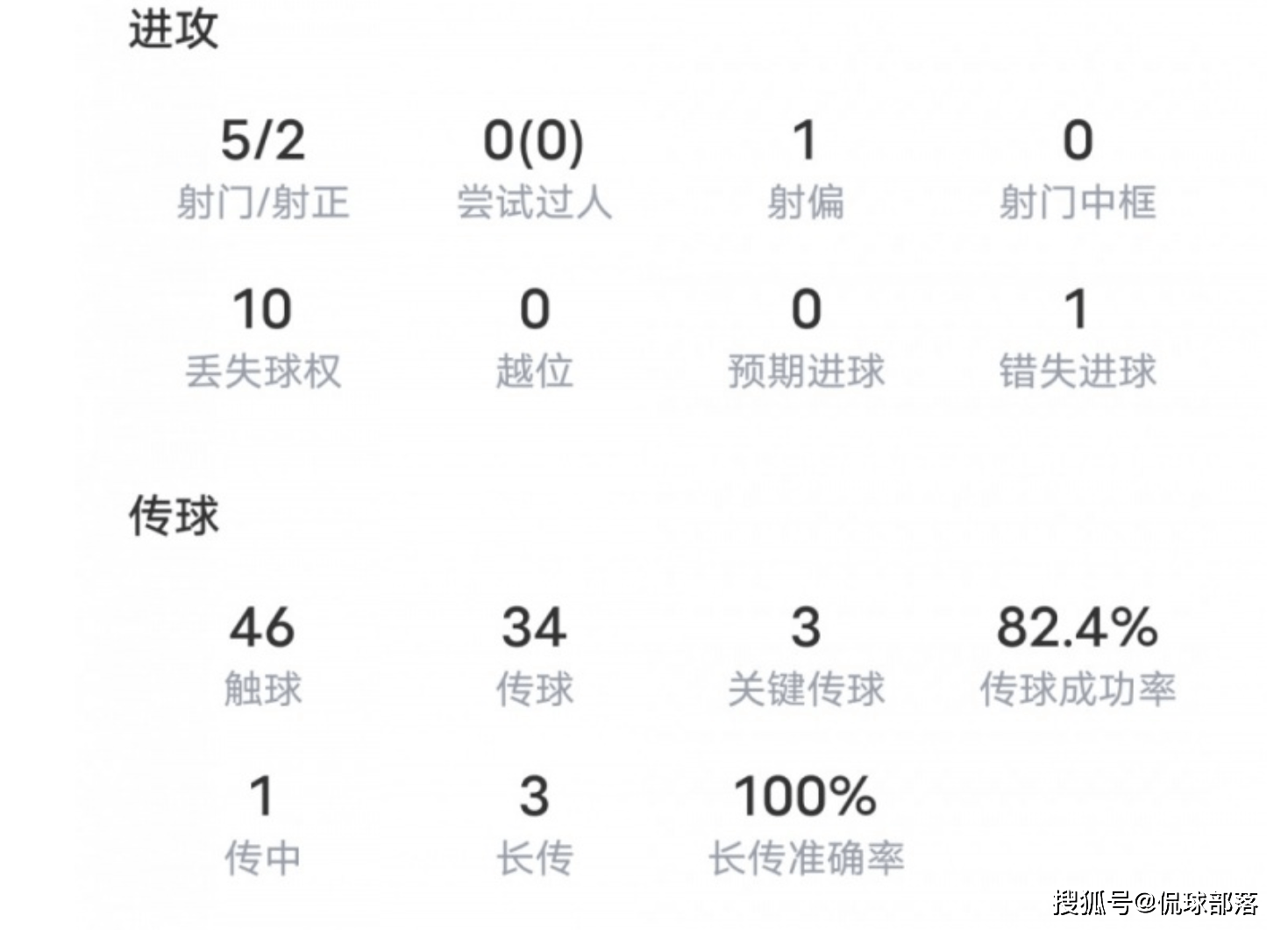 国足惨案被复制！曼联7-0狂胜晋级，20岁C罗迷弟大爆发：2球2助攻