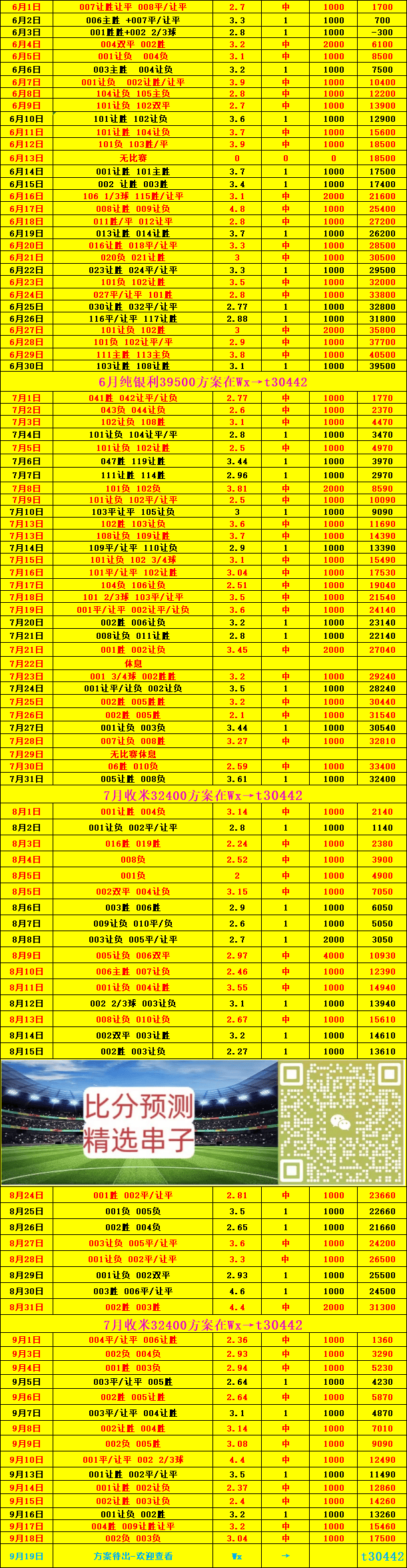 星期五004德甲 奥格斯堡对阵美因茨：比分预测